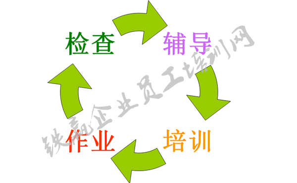 Q如何選擇好的培訓(xùn)師.png