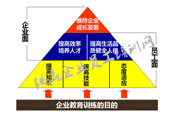 培訓(xùn)體系建設(shè)重慶鐵贏_副本.png