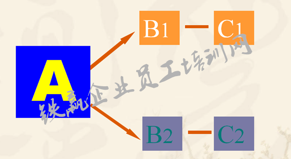 重慶管理培訓(xùn)公司.png