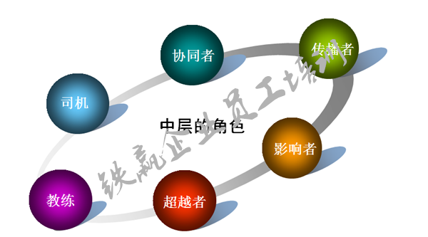 中層管理培訓(xùn).png