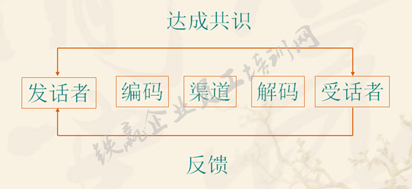 管理培訓找鐵贏.png