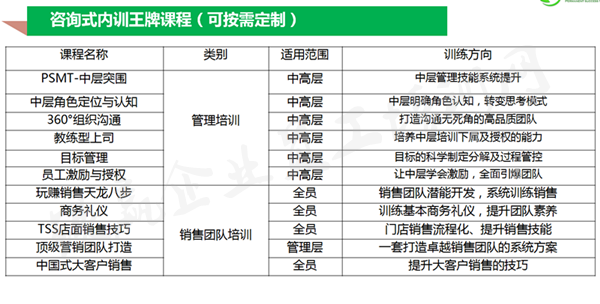 企業(yè)內(nèi)訓推薦大綱_副本.png