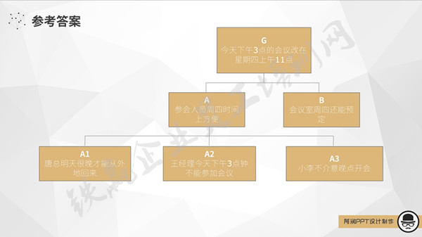 安排會議要點執(zhí)行力培訓(xùn).jpg