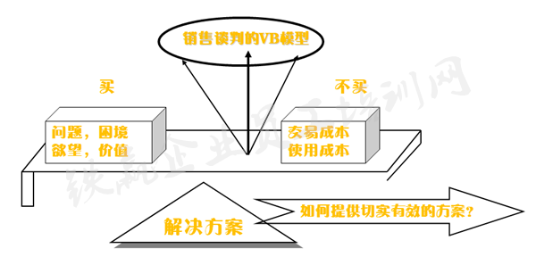 銷售談判策略培訓(xùn)重慶鐵贏_副本.png