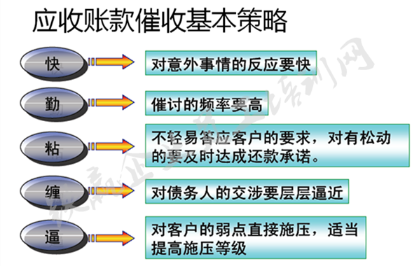 重慶大客戶銷售培訓(xùn)_副本.png