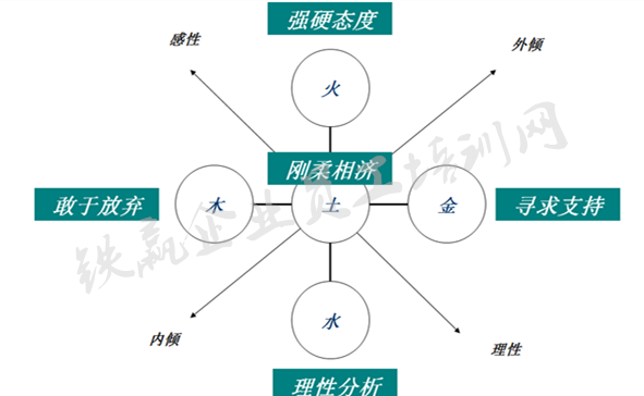 中層管理鐵贏企業(yè)培訓(xùn)_副本.png