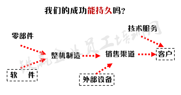 重慶管理咨詢培訓(xùn)公司_副本.png