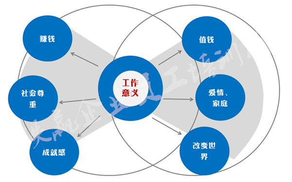 給孩子盡早來一次職業(yè)規(guī)劃培訓(xùn)_副本.png