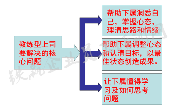 重慶執(zhí)行力培訓(xùn)公司_副本.png