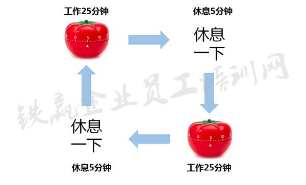 最有效的時(shí)間管理方法重慶_副本.png