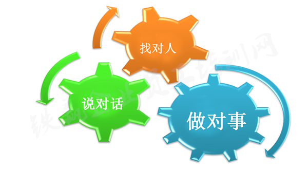 重慶管理執(zhí)行力培訓(xùn)機(jī)構(gòu)_副本.png