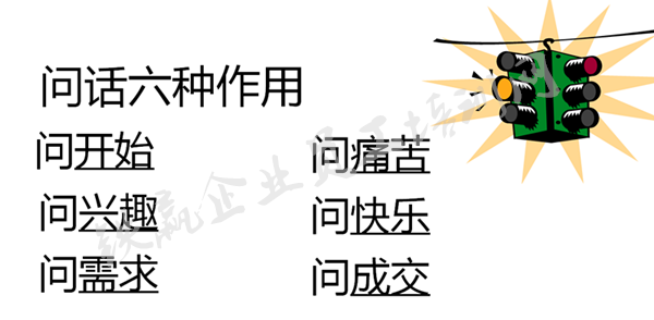 重慶銷(xiāo)售培訓(xùn)公司_副本.png