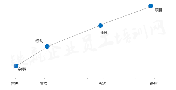 重慶管理咨詢培訓(xùn)網(wǎng)_副本.png