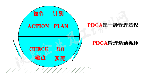 PDCA應(yīng)用原則培訓(xùn)大綱_副本.png