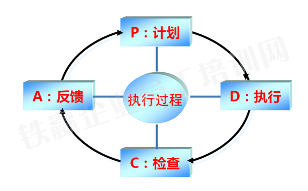 鐵贏執(zhí)行力培訓(xùn)營(yíng)_副本.png