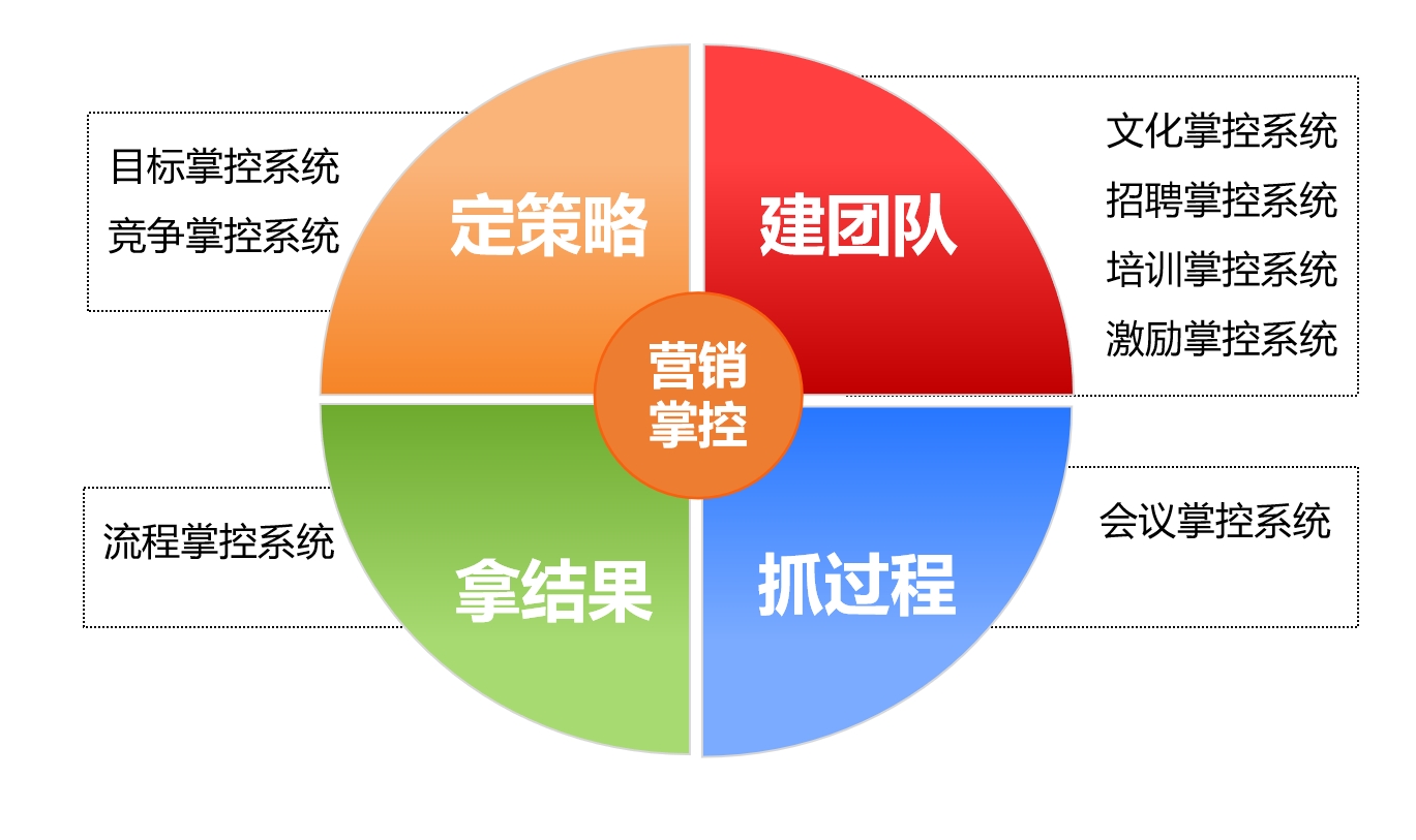 營銷掌控系統(tǒng).png